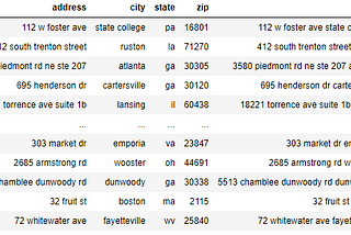 Address Matching through Cosine Similarity