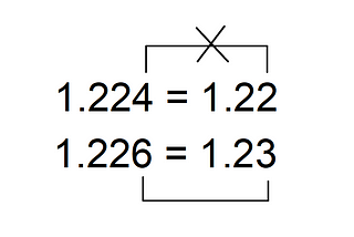 Rounding to hundredths