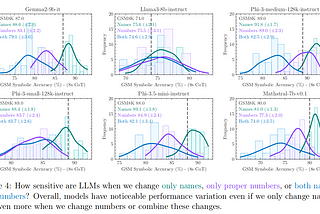 Can LLMs truly reason?