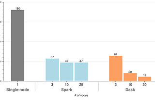 Issuing Corrections (Benchmarks are Hard)