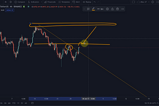 Incoming Opportunity for Bitcoin, The Bullish Divergence and More!— June 27th, 2021