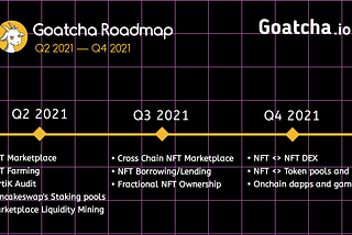 Gotcha.gg Roadmap | Q2 2021 – Q4 2021