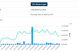 Bitswift Community Update, May 2020