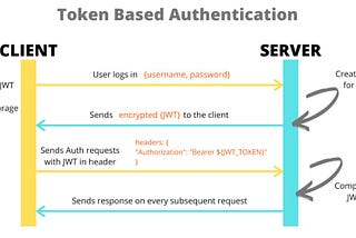 JWT (JASON WEB TOKEN)