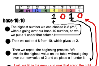 Breaking The Code : Binary Numbers