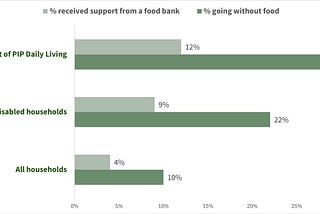What the Spring Statement means for food banks and the people who are forced to turn to them
