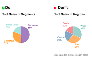 Pie Charts Best Practices