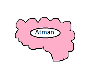 The Atman, Part 4