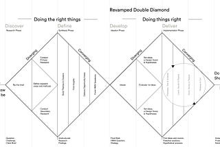 How to solve problems applying a UXdesign Designthinking HCD or any Design Process from scratch v2