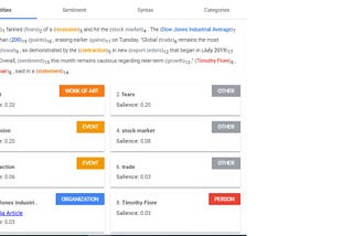 Best named entities recognition and entities extraction tools for AI NLP: A 2019 Comparison