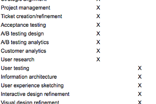 Product Management vs Product Design — A Question Of Skills