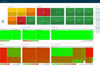 Dashboard para o seu NOC