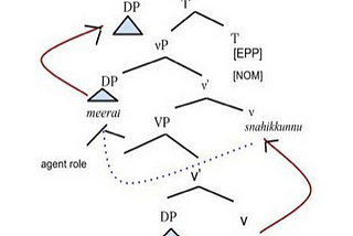 Working notes on a Computational Linguistics paper