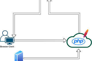 Architecture Diagram (initial)