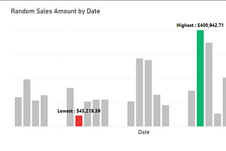 Dynamic Chart Labels with Calculation Groups