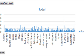 Syracuse ranks 118 in violent crime rates across the US