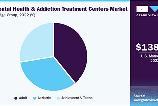 Is This Rehab For Real?