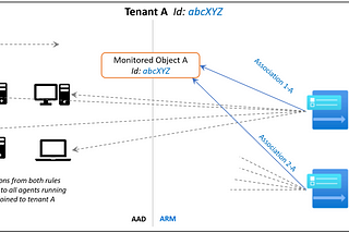 Why you shouldn’t deploy the Azure Monitor Agent on Client Devices, and the Cost of Closing…