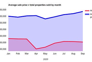 Turbulence in the UK housing market