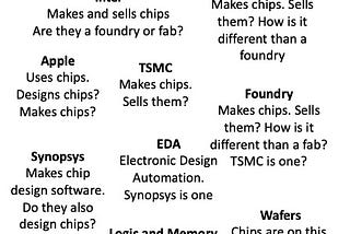 Mapping the Unknown — The 10 Steps to Map Any Industry