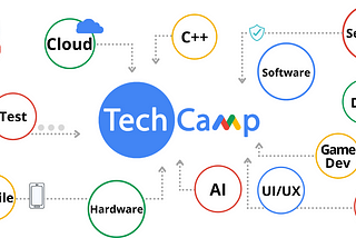 TechCamp: how Google Developers communities in Georgia inspired younger generations to get into…