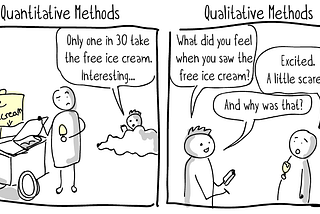 Quantitive vs. Qualitative: Why Both Data Types Contribute to Mass Media Research