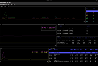 My Terminal Setup: A Deep Dive into My Zsh Configuration