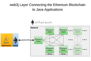 Listen smart contract events is easy as a pie