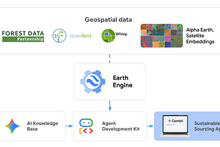 Empowering the Google Earth Engine Community with Example ADK Agents