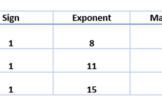 Floating point error on calculation