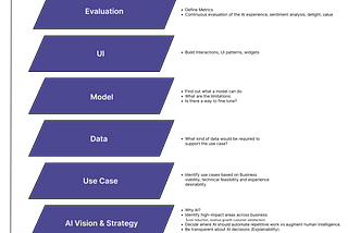 Layers of AI — Relooking AI and the role of Design