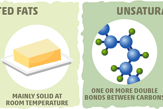 Polyunsaturated Vs Saturated Fats: How Consensus Was Reached