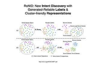 Intents Are Not Going Away…RoNID Is A New Intent Discovery Framework