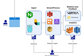 The road to the data pipeline, part 1