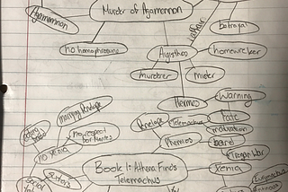 Week 12: Ah! Exam 2 (Also the Epic of Ending of the Epic Odyssey)