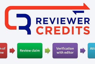 Redefining Academic Peer Review: An Interview with ReviewerCredits