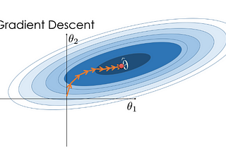 Into the Depths of Gradient Descent