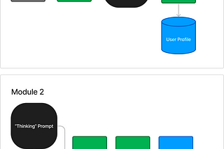 Content Workflows with AI and the Rise of Reasoning