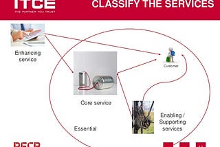 Core, Enabling and Enhancing Services