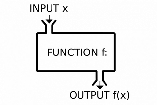 Architecting your code through functions