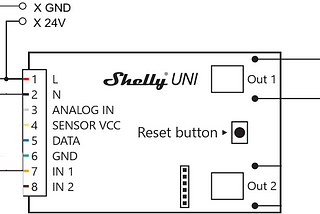 Integrating garage door with HA using Shelly Uni