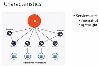 Microservices Software Architecture: Patterns and Techniques