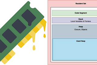 NextJs Performance Mysteries: Unmasking Memory Leaks