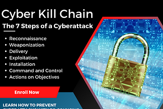 Cyber Kill Chain