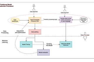 MLOps Practice: Using OpenMLDB in the Real-Time Anti-Fraud Model for the Bank’s Online Transaction