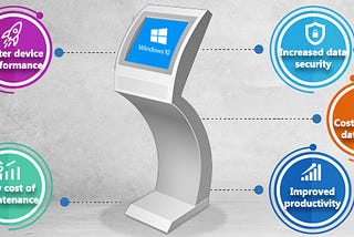 Benefits of using Windows Kiosk Mode