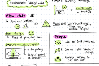 Sketchnote: Game Architecture