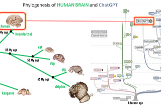 ON THE PLAUSIBILITY AND INEVITABILITY OF ARTIFICIAL GENERAL INTELLIGENCE (AGI): IT IS IN THE…