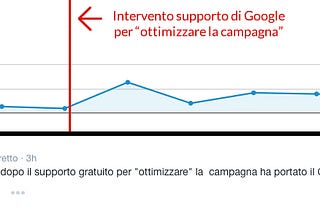 Google AdWords is More Like Economics Than Physics