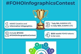 #FOHOInforgraphicsContest